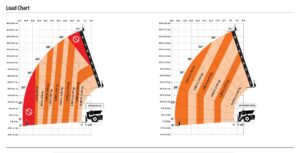 10k Telehandler load chart