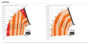 12k Telehandler chart