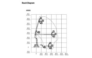 60ft articulating chart image