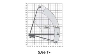 65ft straight boom chart image