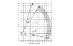 80/85ft straight boom chart image