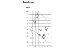 80ft articulating boom chart image
